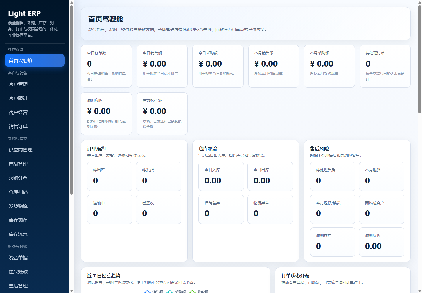 轻量 ERP 经营驾驶舱