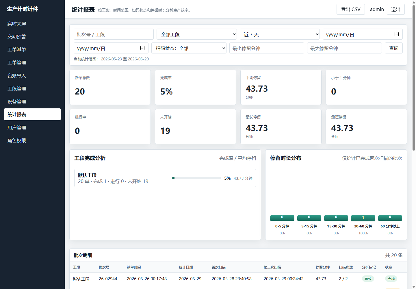 生产工艺计时计件系统:生产统计报表